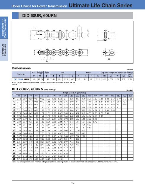 DID 60 standard roller chain - Big Bike Webshop