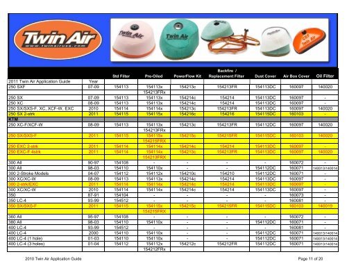 Oil Filter 2011 Twin Air Application Guide Year APRILIA SXV/RXV ...