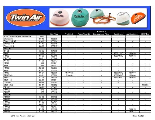 Oil Filter 2011 Twin Air Application Guide Year APRILIA SXV/RXV ...