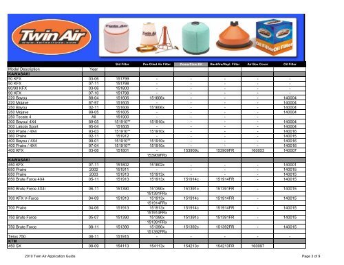 Oil Filter 2011 Twin Air Application Guide Year APRILIA SXV/RXV ...