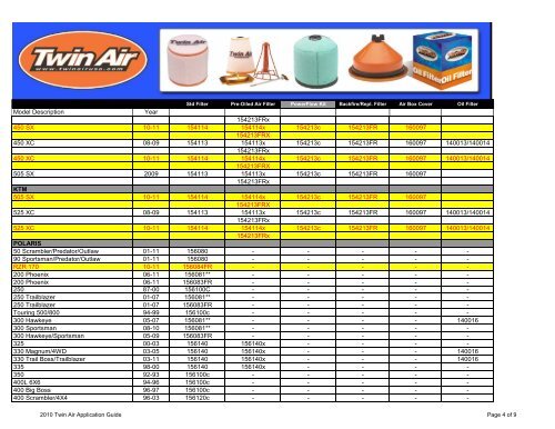 Oil Filter 2011 Twin Air Application Guide Year APRILIA SXV/RXV ...