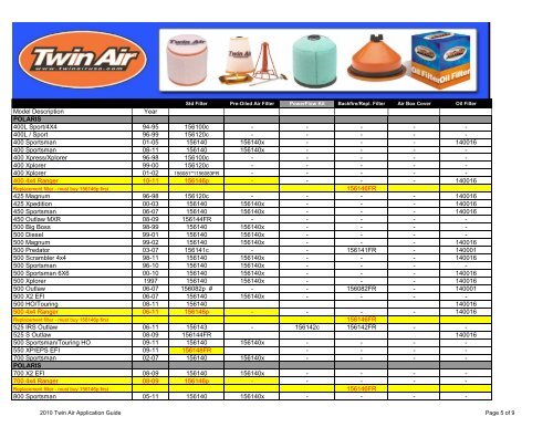 Oil Filter 2011 Twin Air Application Guide Year APRILIA SXV/RXV ...