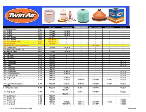 Oil Filter 2011 Twin Air Application Guide Year APRILIA SXV/RXV ...