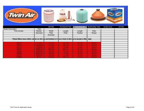 Oil Filter 2011 Twin Air Application Guide Year APRILIA SXV/RXV ...