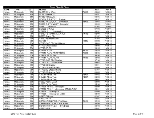 Oil Filter 2011 Twin Air Application Guide Year APRILIA SXV/RXV ...