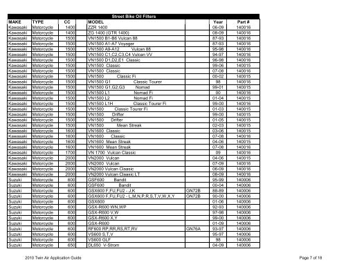 Oil Filter 2011 Twin Air Application Guide Year APRILIA SXV/RXV ...