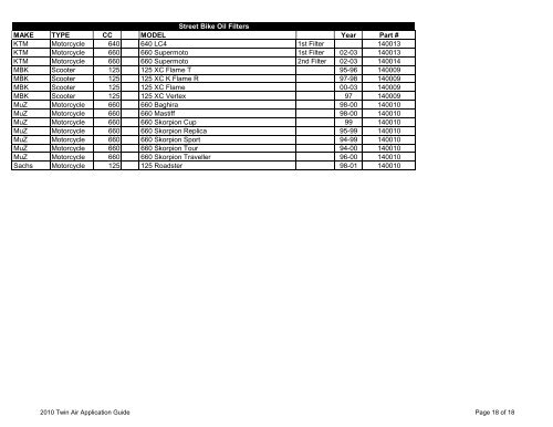 Oil Filter 2011 Twin Air Application Guide Year APRILIA SXV/RXV ...