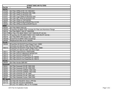 Oil Filter 2011 Twin Air Application Guide Year APRILIA SXV/RXV ...