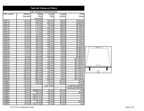 Oil Filter 2011 Twin Air Application Guide Year APRILIA SXV/RXV ...