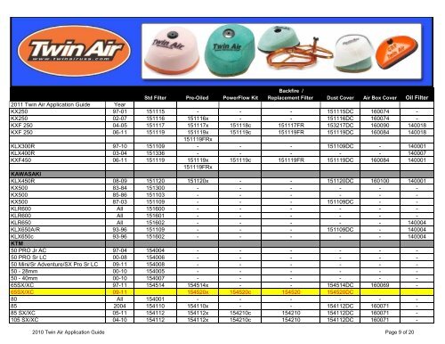 Oil Filter 2011 Twin Air Application Guide Year APRILIA SXV/RXV ...