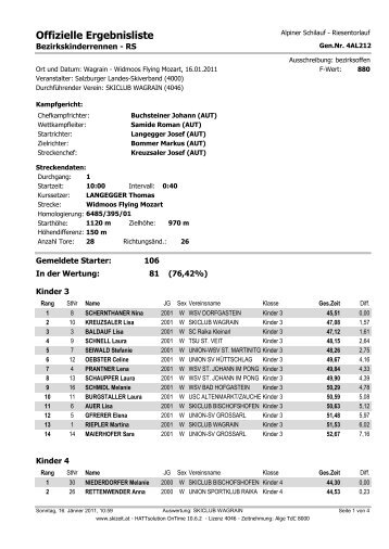 Offizielle Ergebnisliste - SC Wagrain