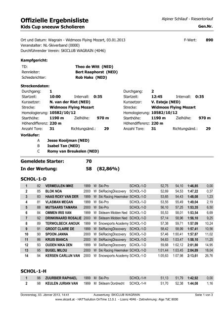 Ergebnis Kids Cup Scholieren - SC Wagrain