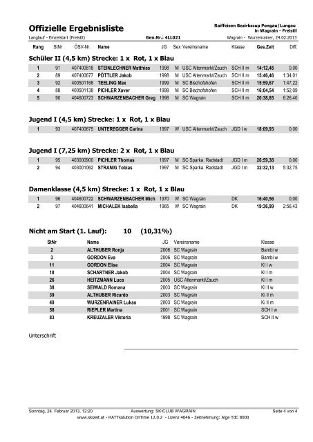 Offizielle Ergebnisliste - SC Wagrain