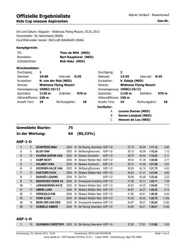 Offizielle Ergebnisliste - SC Wagrain