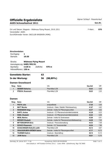 AGES Schneefestival 2011_Offizielle Ergebnisliste - SC Wagrain