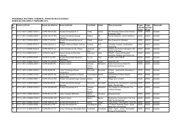 Lista candidaturilor aprobate - LLP