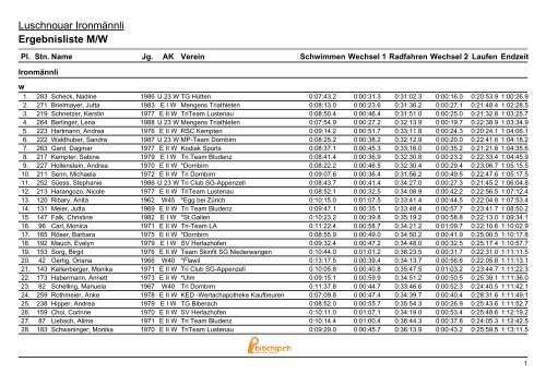 Ergebnislisten|IronmÃ¤nnli MW - TriTeam Lustenau