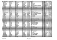 alphabetisch Seite 1 von 8 Nachname Vorname Ort Land ... - Triteam