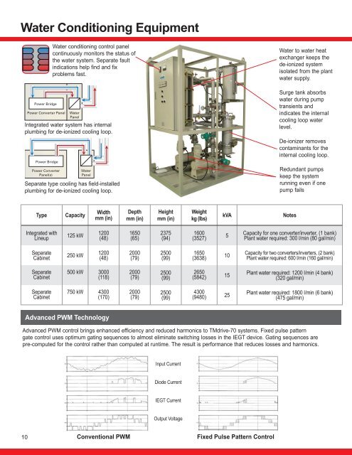 TMdrive-70 Application Guide - Tmeic.com