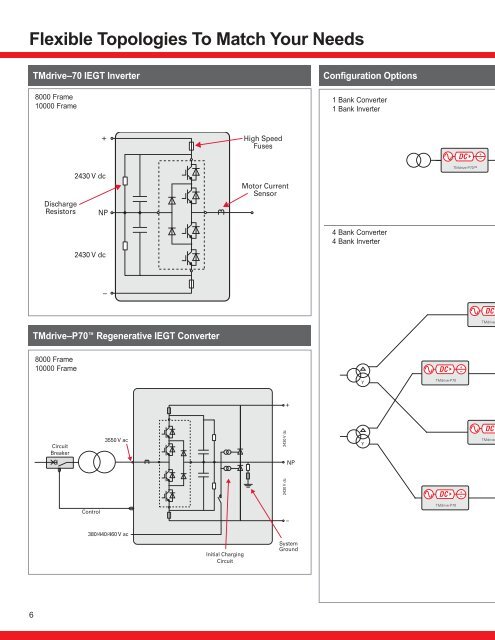 TMdrive-70 Application Guide - Tmeic.com