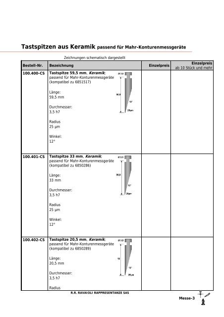 Keramik-Tastspitzen CS42 fÃ¼r KonturenmessgerÃ¤te Verbesserung ...