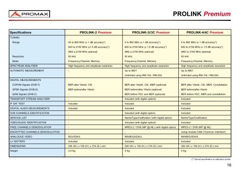 PROLINK Premium - Promax