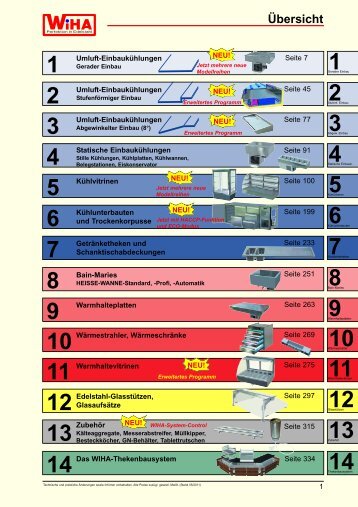 1. Umluft-Einbaukühlungen - WIHA-THEKENTECHNIK