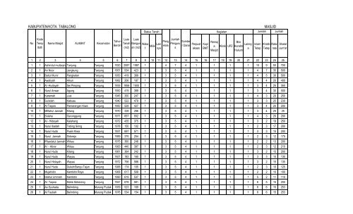 Profile Masjid Masjid Al Muhajirin