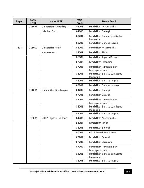 Buku 2 Petunjuk Teknis Pelaksanaan Sertifikasi Guru - Kanwil ...