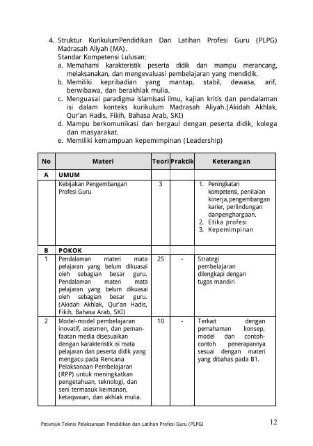 Petunjuk Teknis PLPG