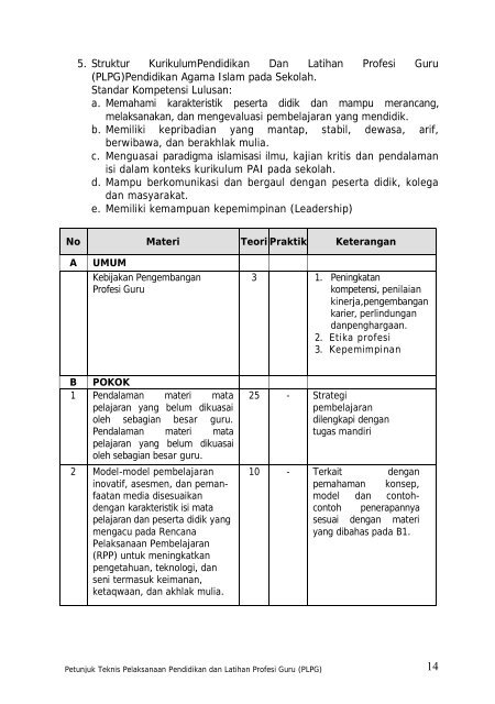 Petunjuk Teknis PLPG