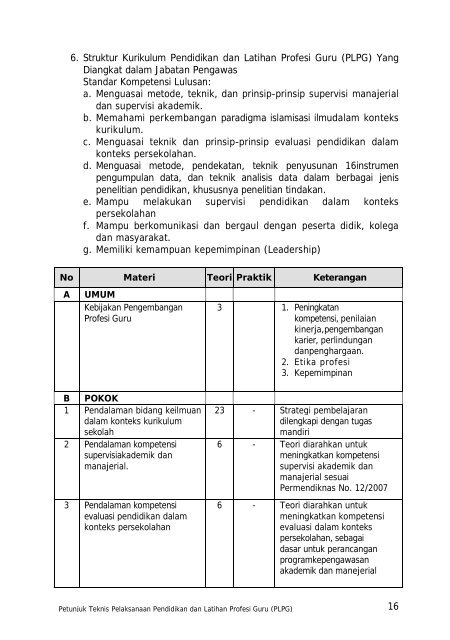 Petunjuk Teknis PLPG