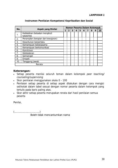 Petunjuk Teknis PLPG