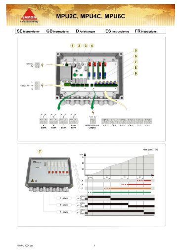 MPU2C, MPU4C, MPU6C - Samon AB