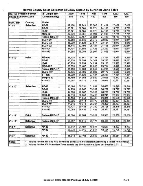 Hawaii Solar Energy Association, Rudolf Christ for Mark Duda, July ...