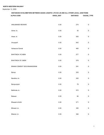 NORTH WESTERN RAILWAY DISTANCES IN ... - Indian Railways