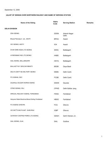 September 12, 2009 (A)LIST OF SIDINGS OVER ... - Indian Railways