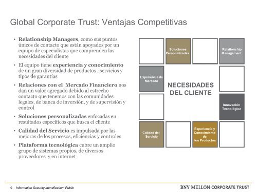 Presentation to XYZ Company - La Fiduciaria