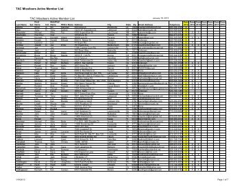 TAC Missileers Active Member List TAC Missileers Active Member List