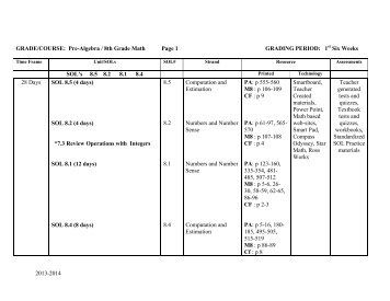 2013-2014 GRADE/COURSE: Pre-Algebra / 8th Grade Math Page 1 ...