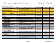 ICASS Standard Cost Center sheet rev. FY14