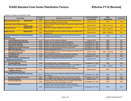 ICASS Standard Cost Center sheet rev. FY14