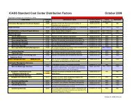 ICASS Standard Cost Center sheet Oct 08