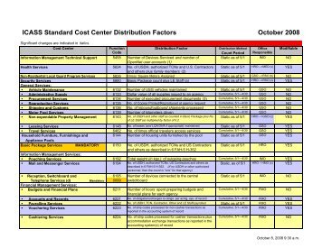 ICASS Standard Cost Center sheet Oct 08