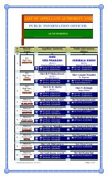 List of Public Information Officer & Appellate Authority ... - High Court