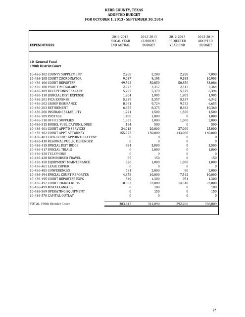 to view the Kerr County Budget