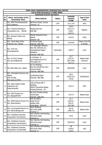 List of CPPs/Generators in TAMIL NADU Interfaced at ... - tantransco