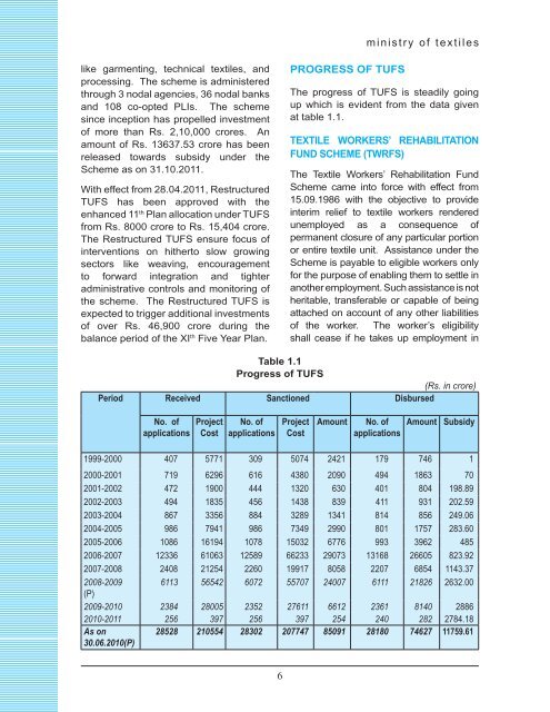 chapter viii wool & wollen textiles industry - Ministry of Textiles