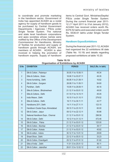 chapter viii wool & wollen textiles industry - Ministry of Textiles