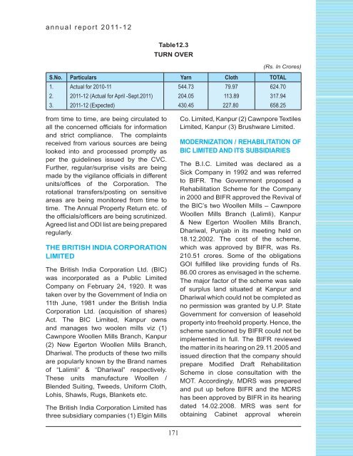 chapter viii wool & wollen textiles industry - Ministry of Textiles